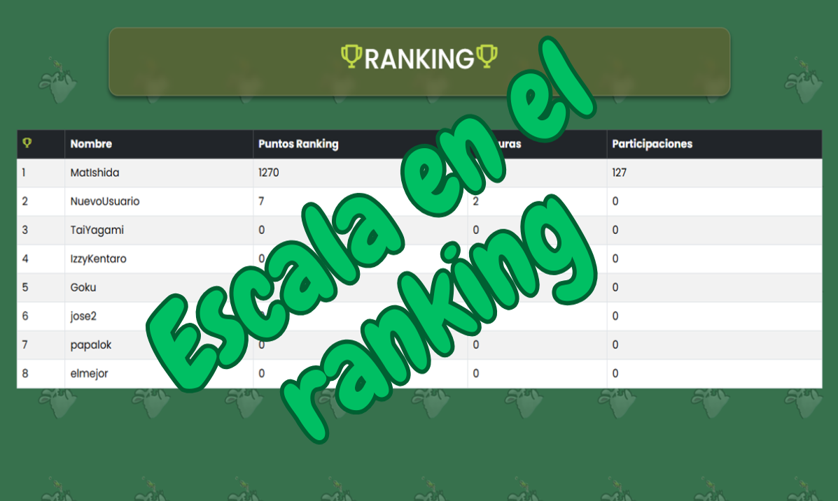 Imagen del rankin del juego con un cartel que pone 'escala en eml ranking'